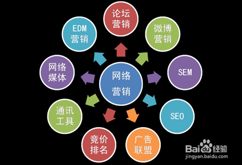 访谈记录：如何选择合适的网络推广公司？——对话行业专家