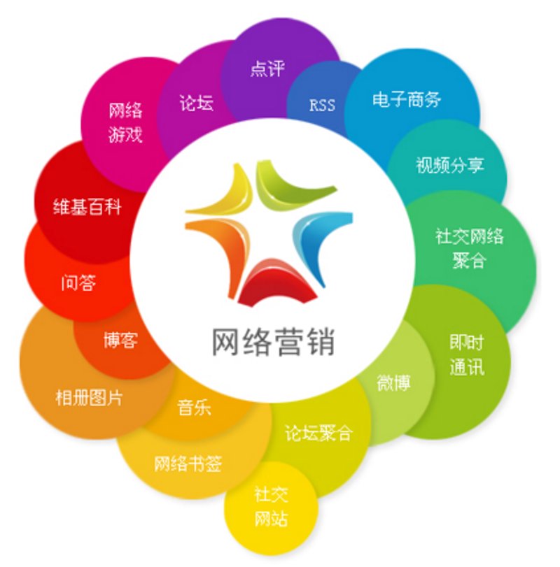 SEO优化是什么？如何通过它提升网站排名？