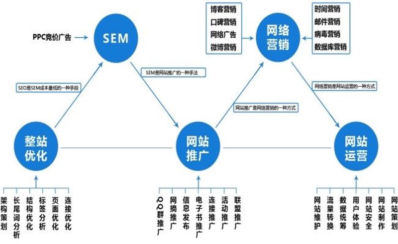 访谈记录：探索网络推广公司的关键策略